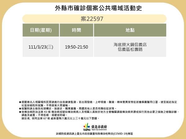 基隆確診多點爆發,延燒到台北市。(台北市衛生局提供)
