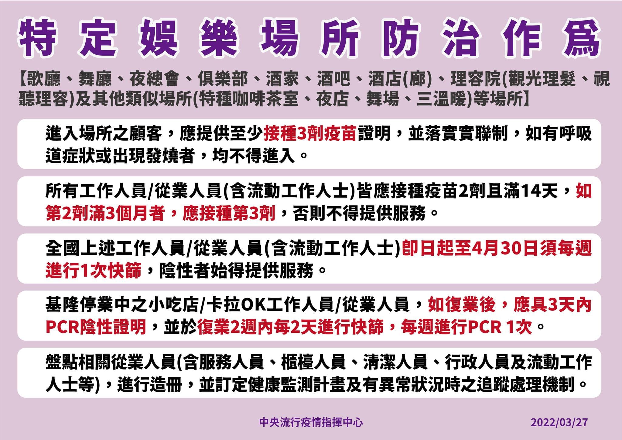 指揮中心對於樂場所有進一步防疫規範。（指揮中心提供）