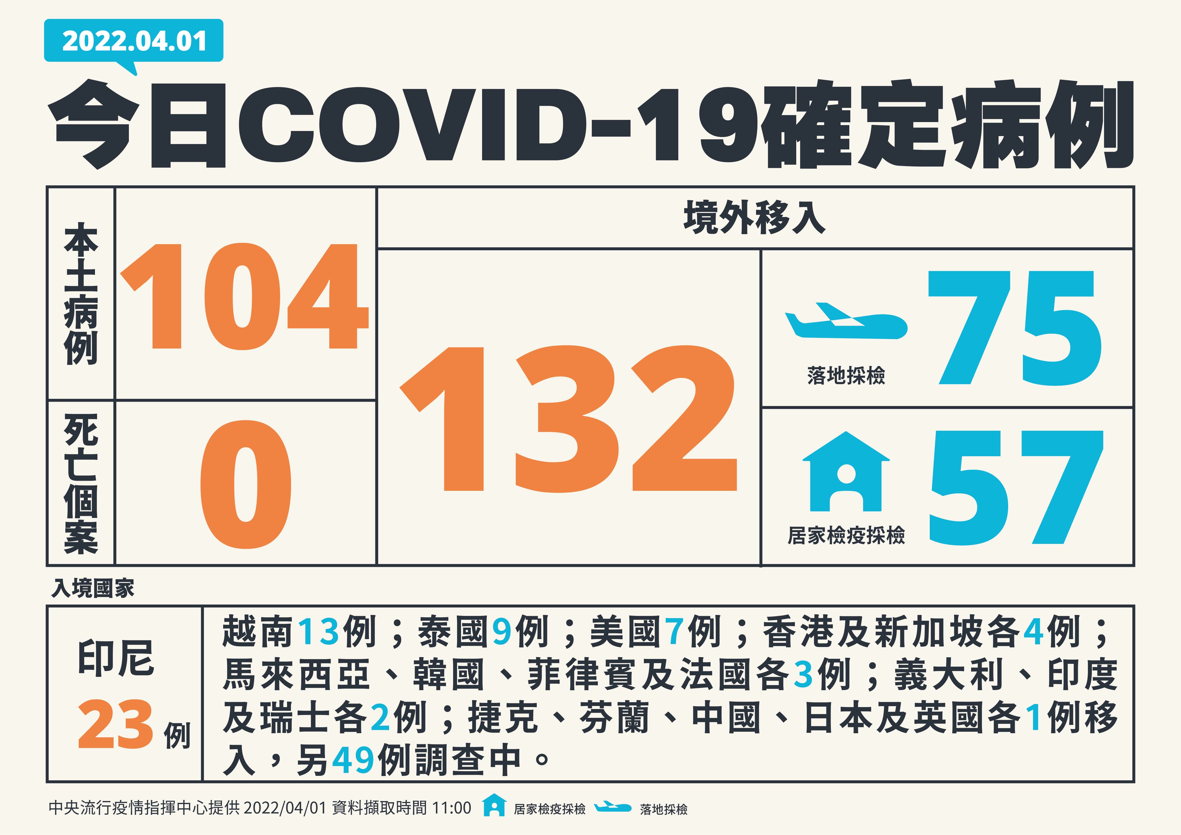 指揮中心說明最新疫情狀況。(指揮中心提供)