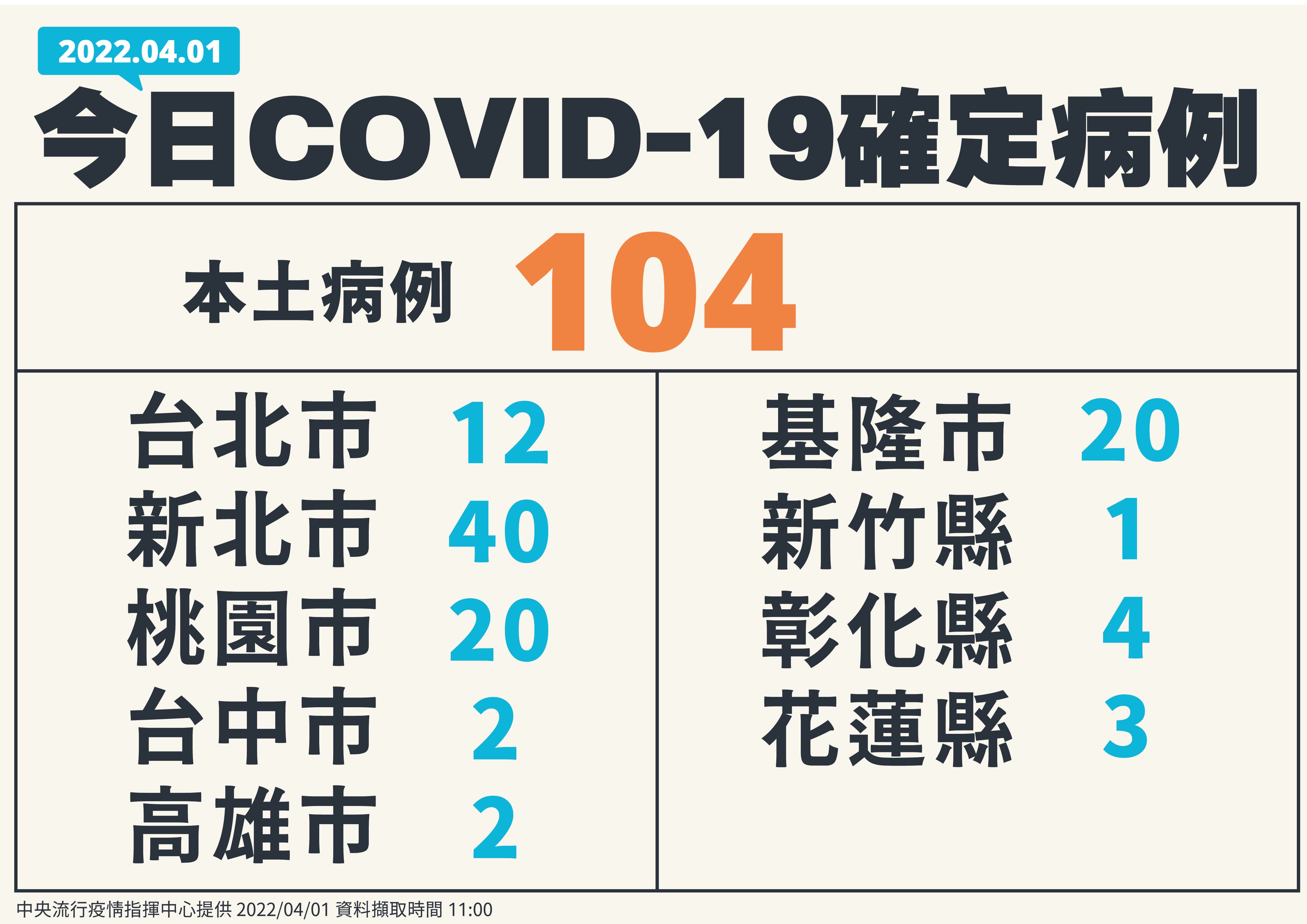 指揮中心說明最新疫情狀況。(指揮中心提供)