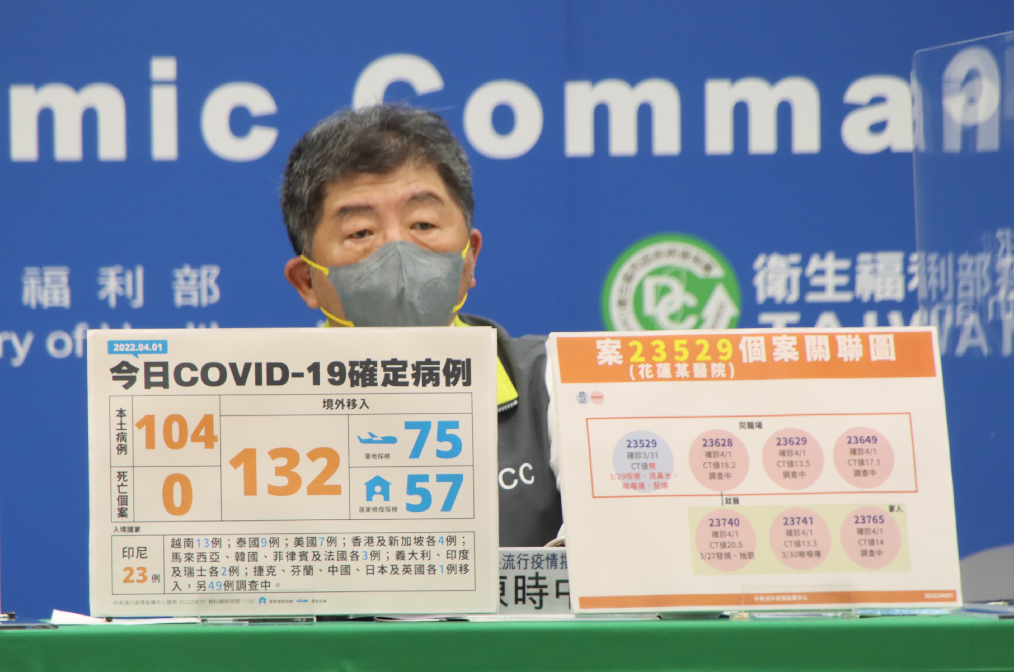 陳時中表示,清明連假期間若是超過百例本土案例就會開實體記者會說明。(指揮中心提供)