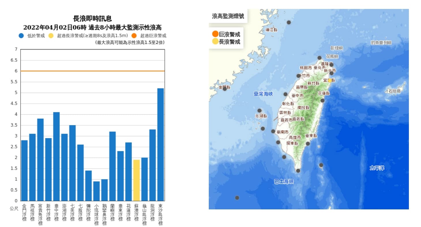 中央氣象局發布長浪即時訊息。(中央氣象局提供)