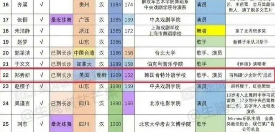 之前在微博上流竄《浪姐3》名單,將Jessica標註為「朝鮮族」。(翻攝自微博)