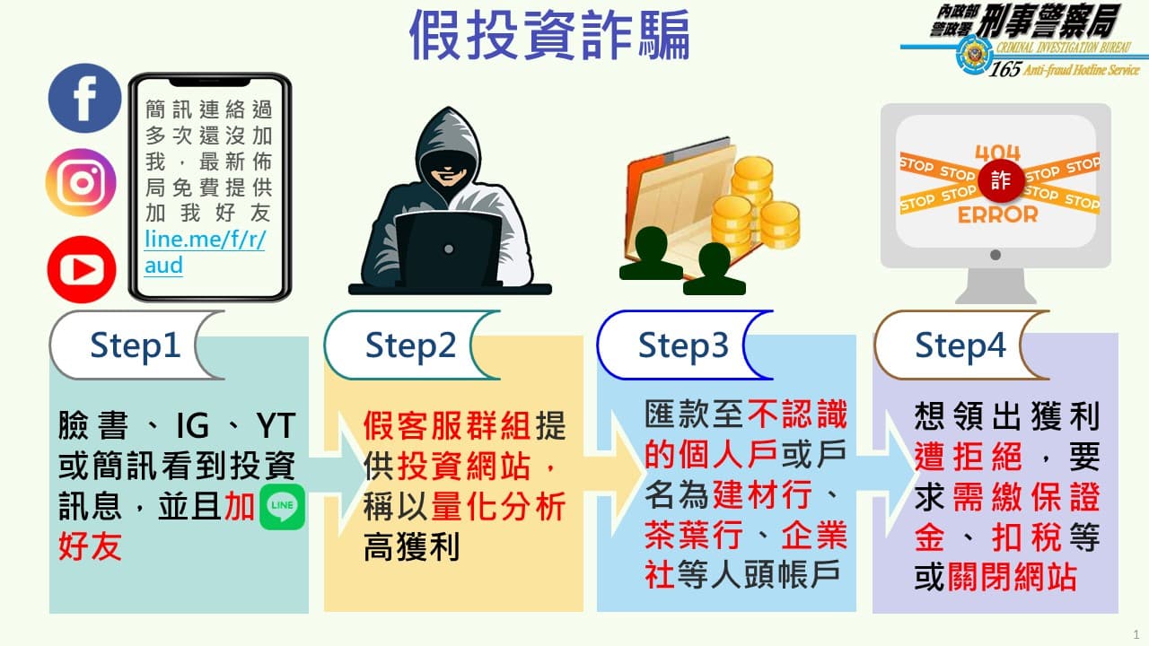 警方公布詐團行騙流程。(警方提供)