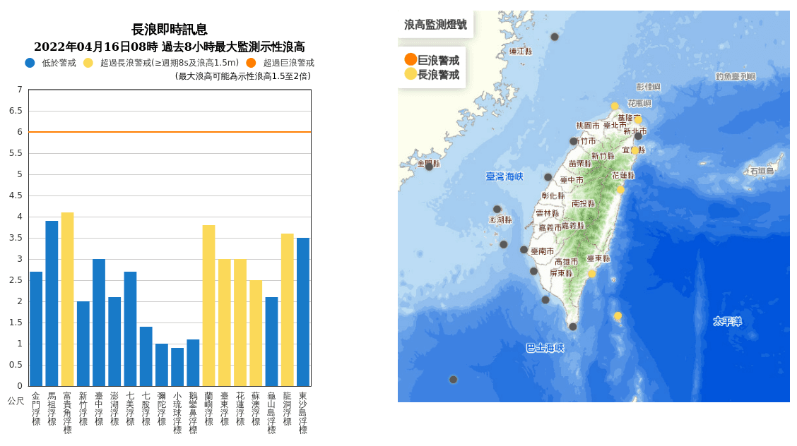 中央氣象局發布長浪即時訊息。(中央氣象局提供)