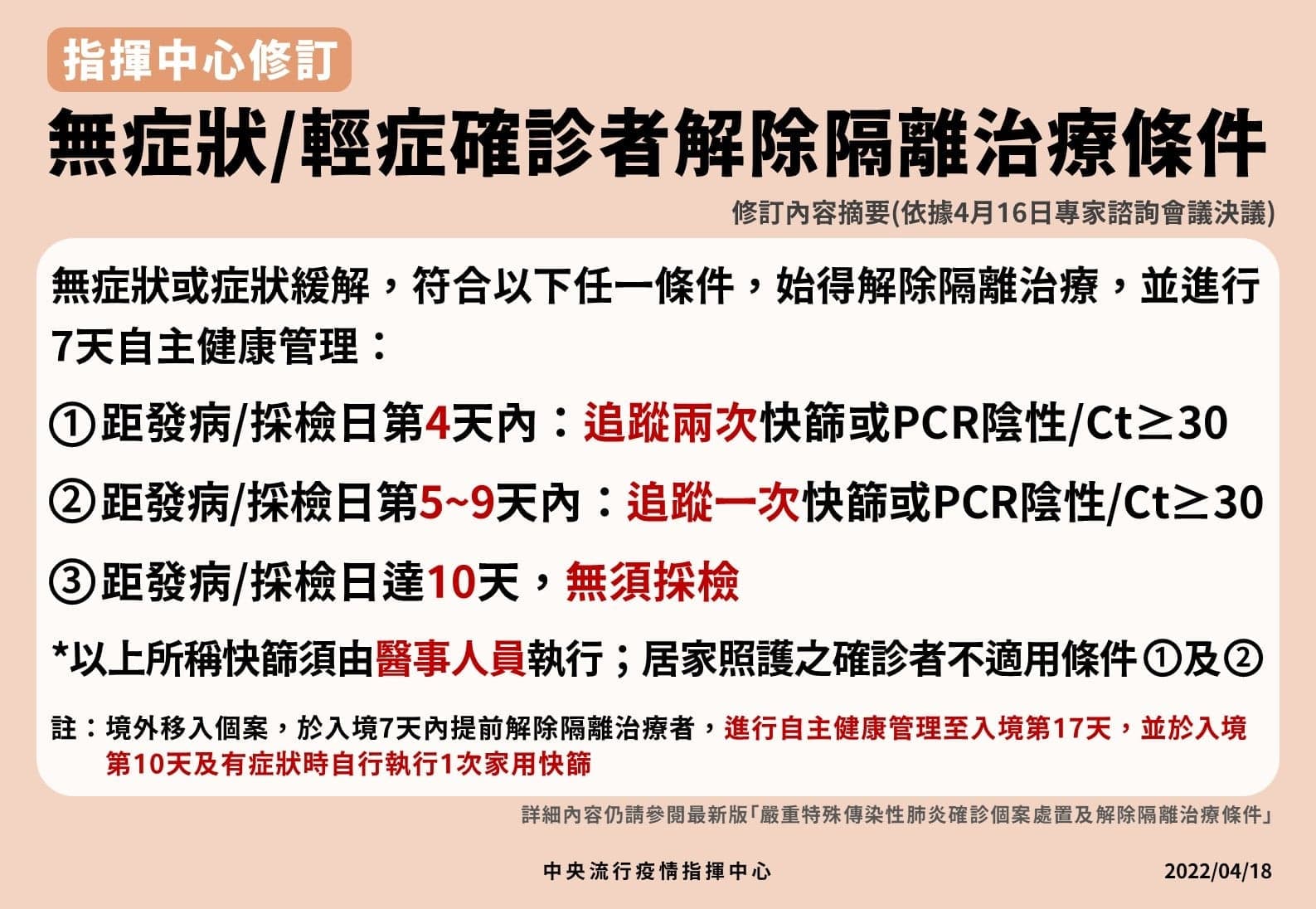 指揮中心修訂新的輕症確診者解隔條件。（指揮中心提供）