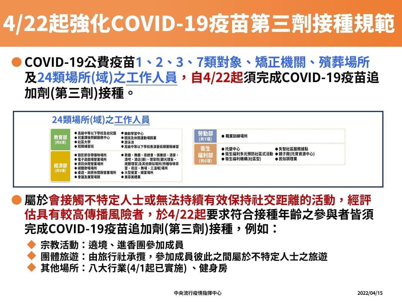 指揮中心公布疫苗新制。(指揮中心提供)