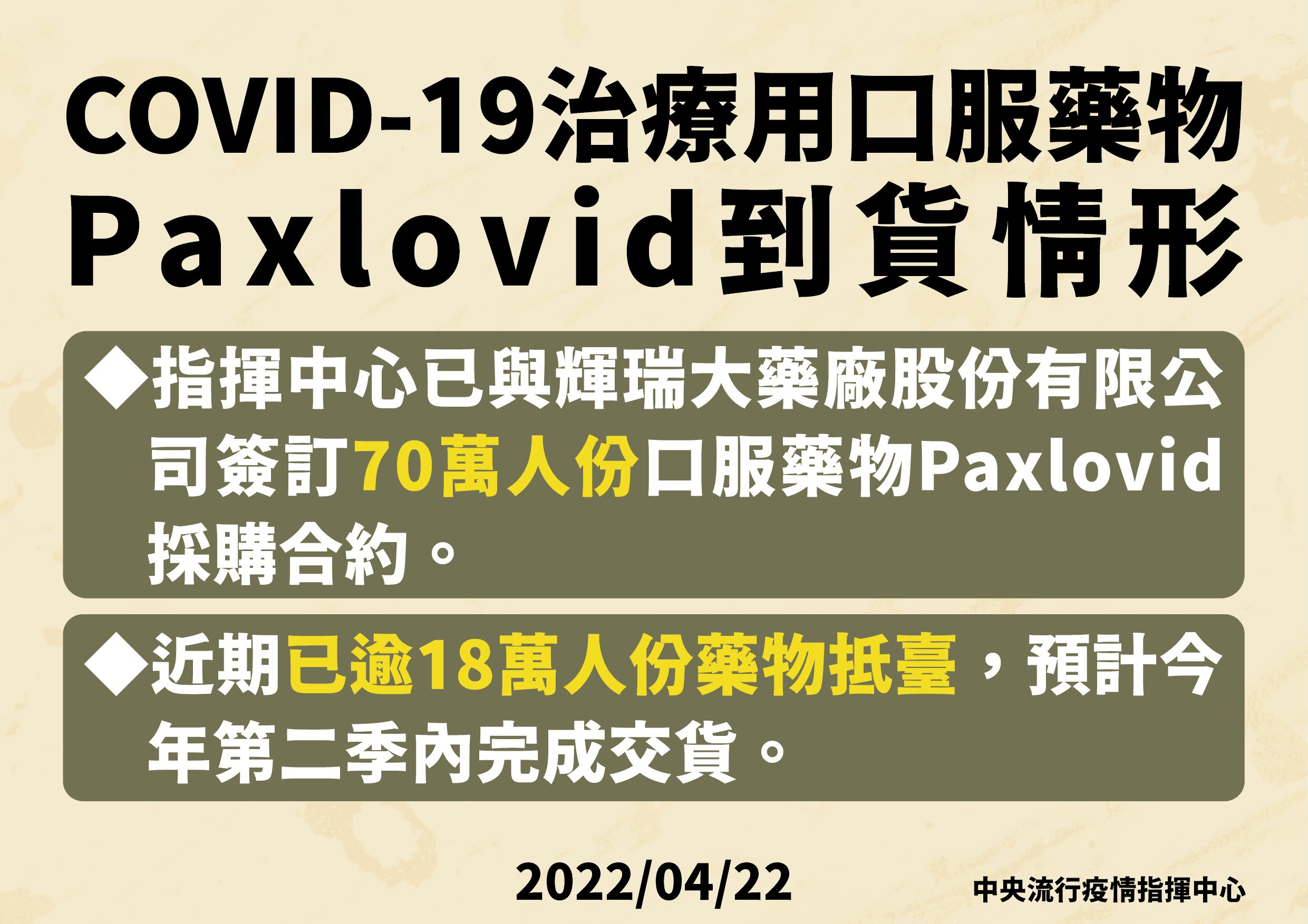 指揮中心證實,COVID-19治療用口服藥物Paxlovid已部分到貨。(指揮中心提供)