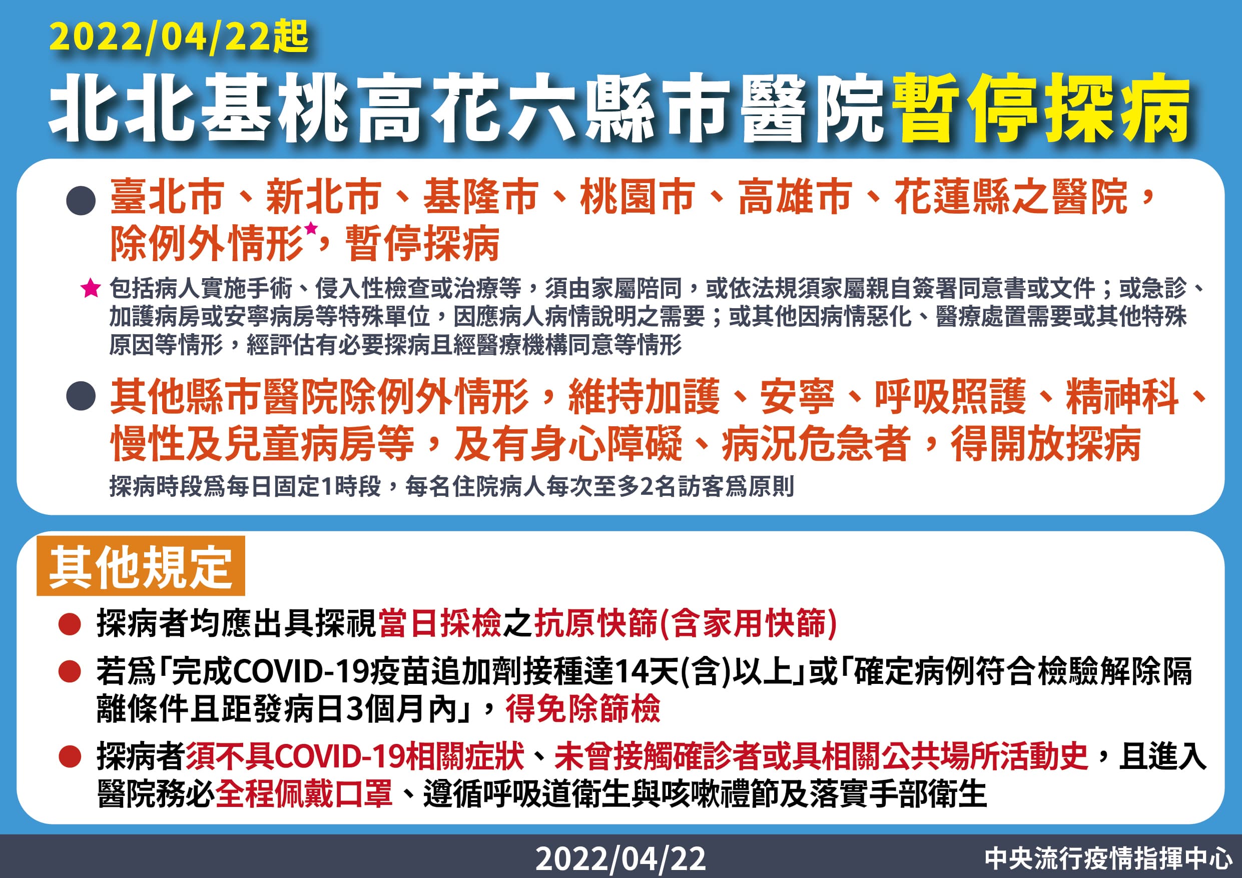 指揮中心拍板高風險的縣市醫院暫緩探病。(指揮中心提供)
