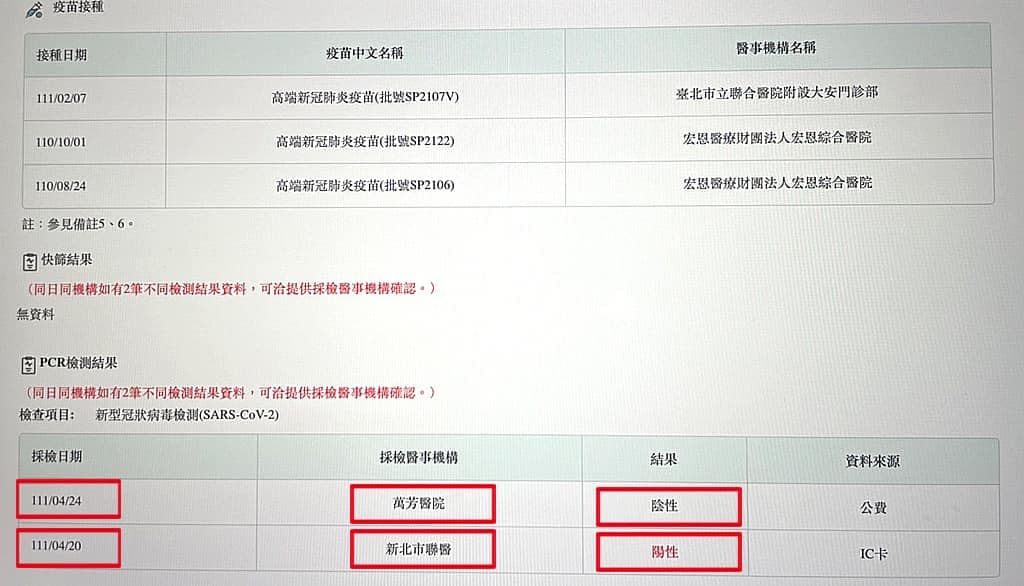 周玉蔻表示,台北萬芳醫院昨天為她進行PCR檢測,最新結果為陰性。(翻攝自周玉蔻臉書)
