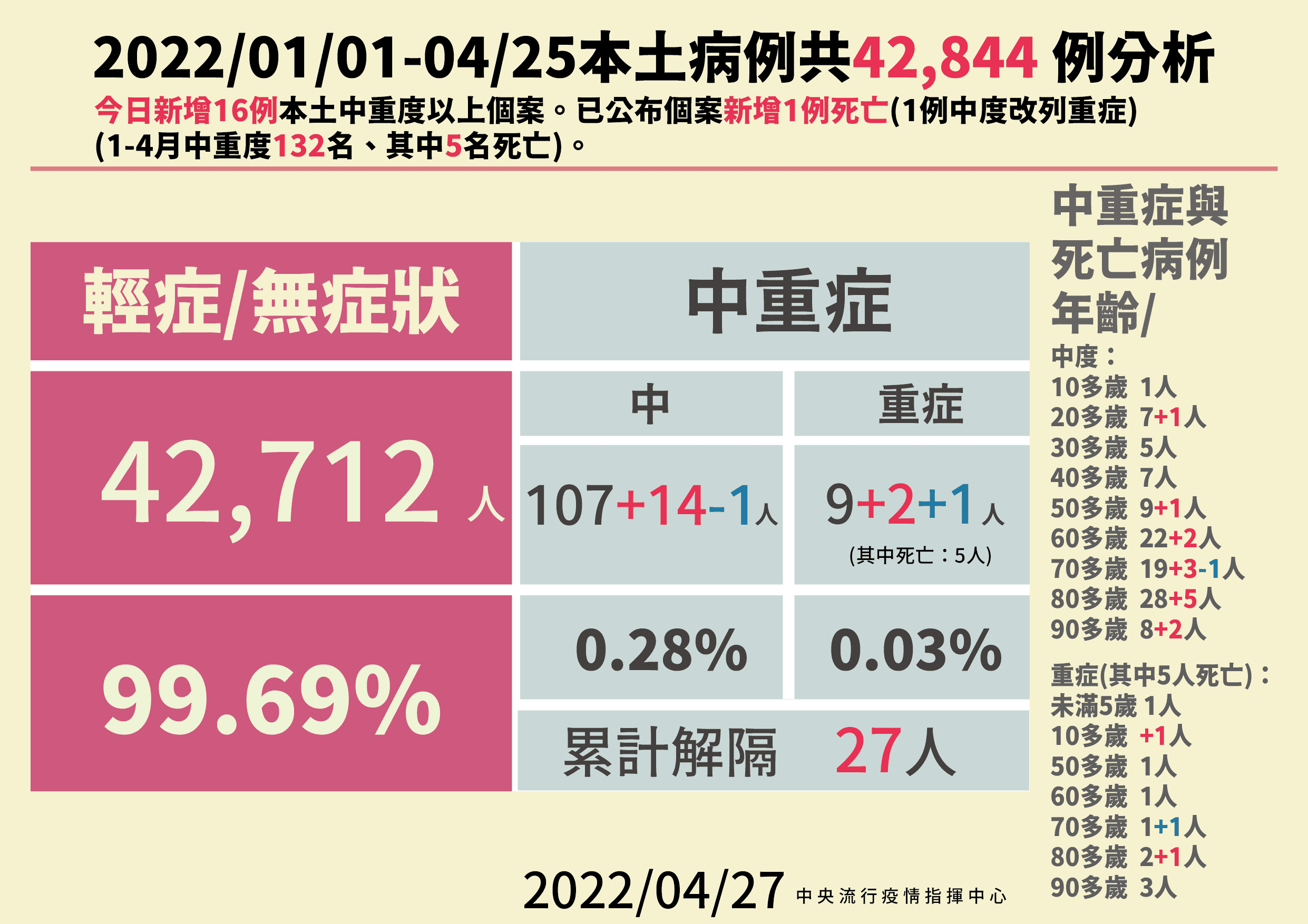 指揮中心說明最新疫情狀況。(指揮中心提供)