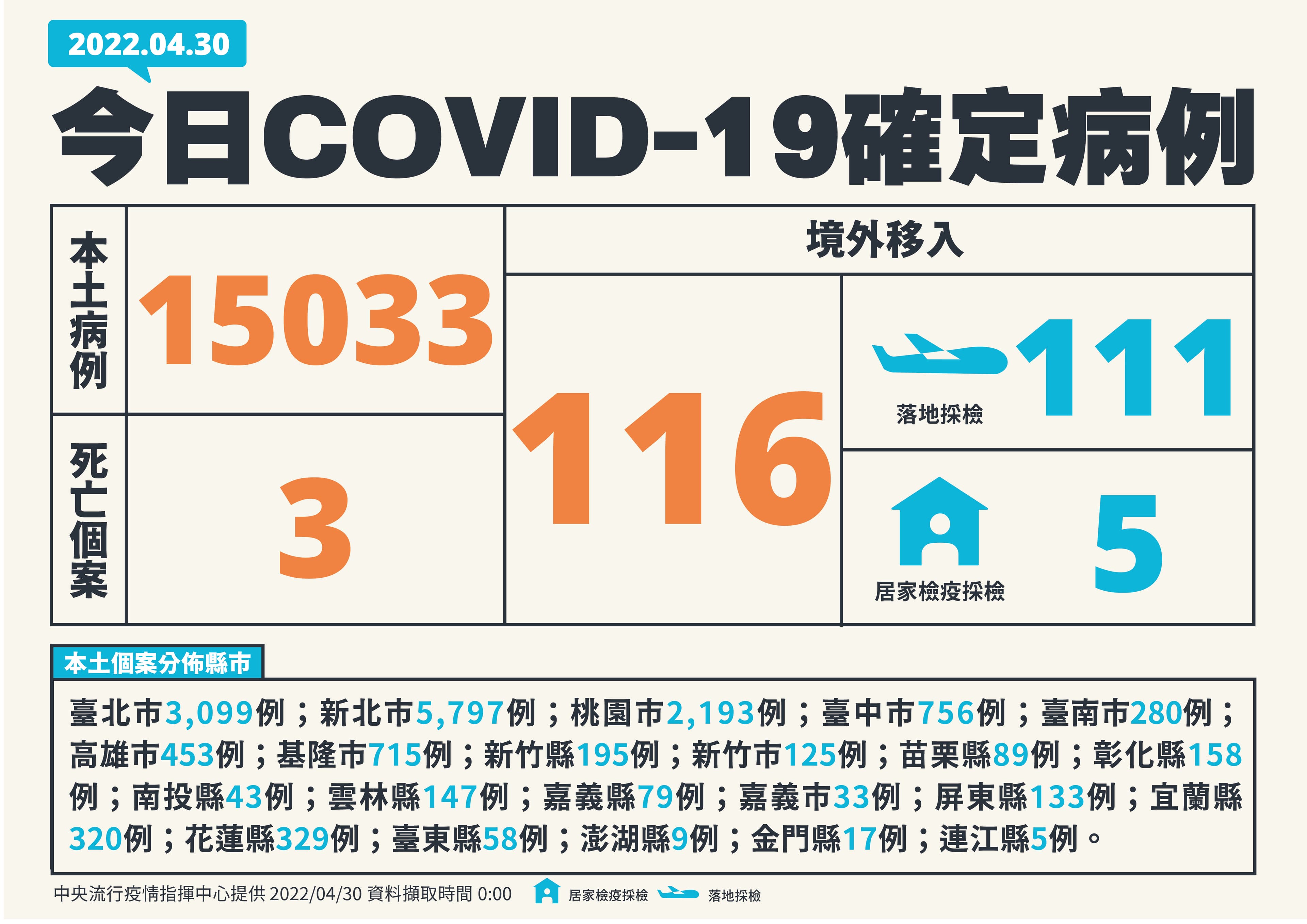 指揮中心說明今日疫情。(指揮中心提供)