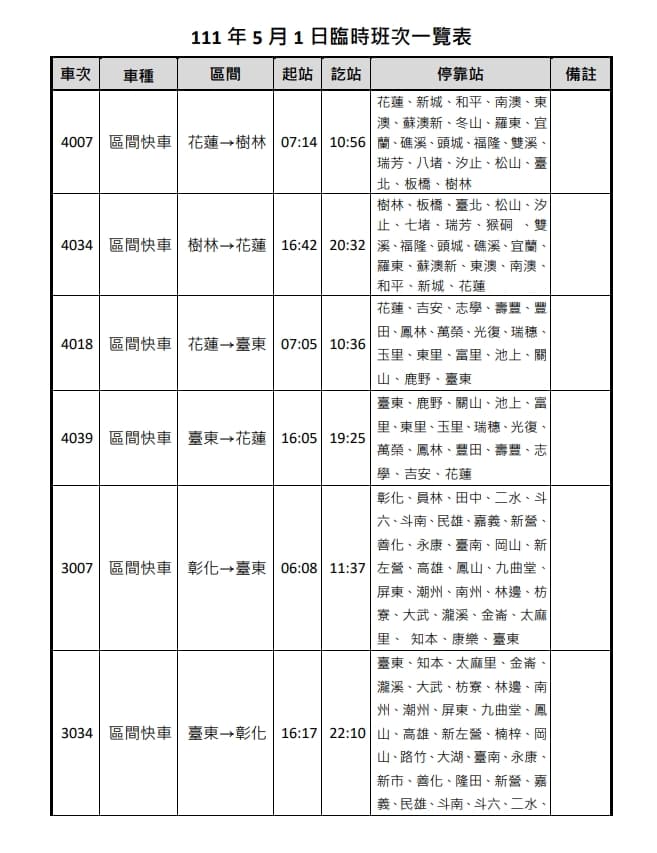因應工會不加班運動，表定列車全面停駛，台鐵緊急協調加開臨時班次。（台鐵提供）
