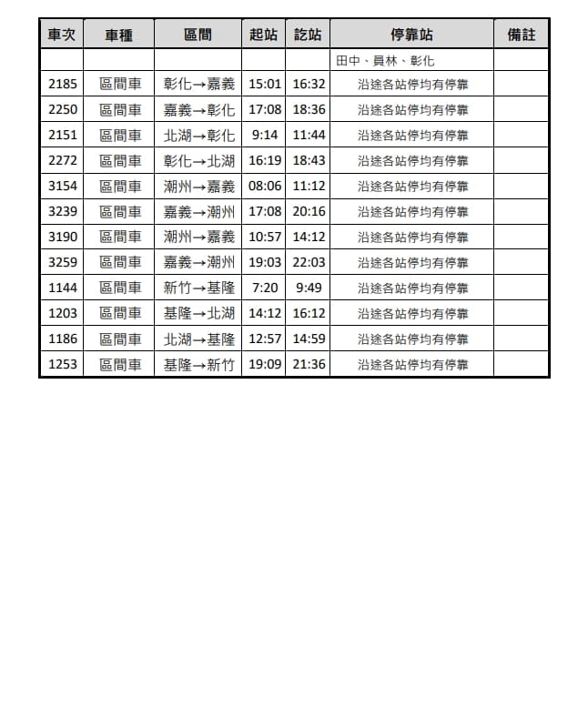 因應工會不加班運動，表定列車全面停駛，台鐵緊急協調加開臨時班次。（台鐵提供）