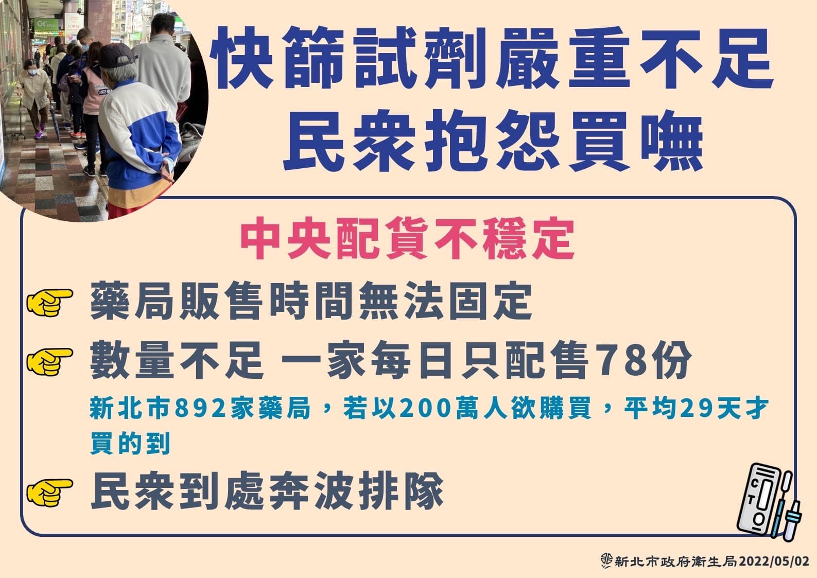侯友宜在新北市疫情記者會上透露，許多民眾都抱怨買不到快篩試劑。（新北市政府提供）