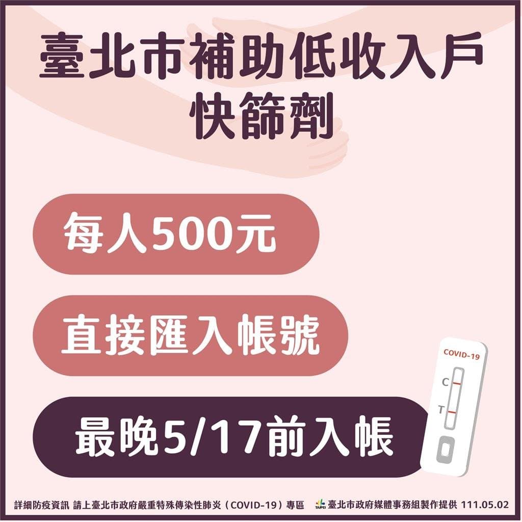 北市府補助低收入戶500元購買快篩試劑。（台北市政府提供）