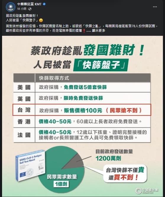 中國國民黨製圖抨擊政府是發國難財,把人民當作「快篩盤子」。(翻攝自國民黨臉書)
