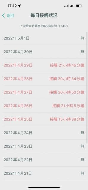 另一名網友表示社交距離App通知友人和確診者接一天之內觸超過24小時。(翻攝自PTT)