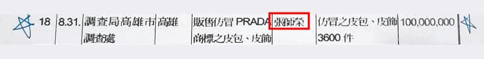 張師齊二哥張師榮因販售上億元仿冒品被告,逃往國外,遭司法機關通緝。(翻攝畫面)