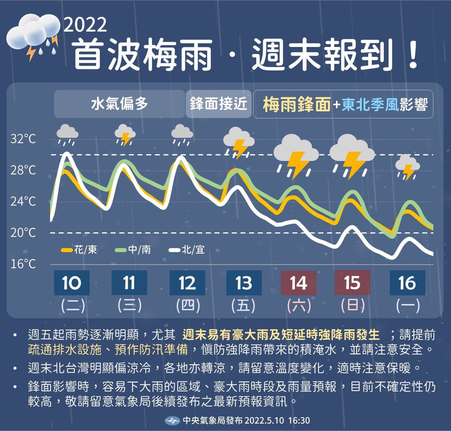 今年首波梅雨將在本週末報到。週四前雲量多、偶短暫陣雨、暖而悶;週五後雨增多、局部豪大雨、轉涼冷。(中央氣象局提供)