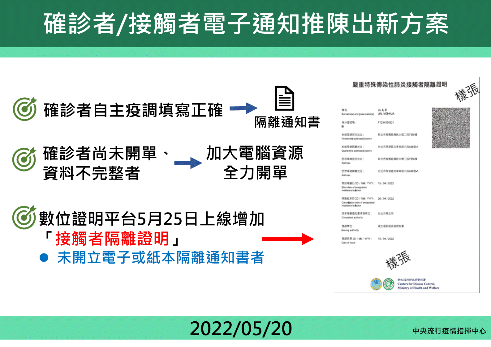 確診者隔離單開立流程簡化。(指揮中心提供)
