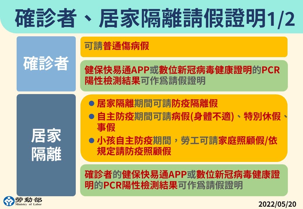勞工請假規範。(指揮中心提供)