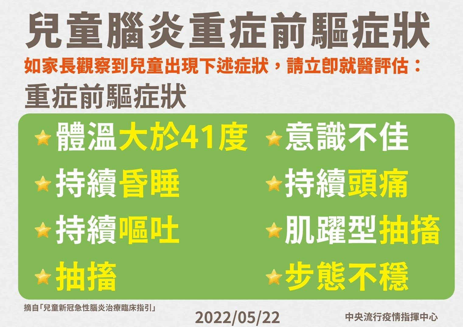 指揮中心提醒,兒童若出現此8大症狀應立即就醫。(指揮中心提供)