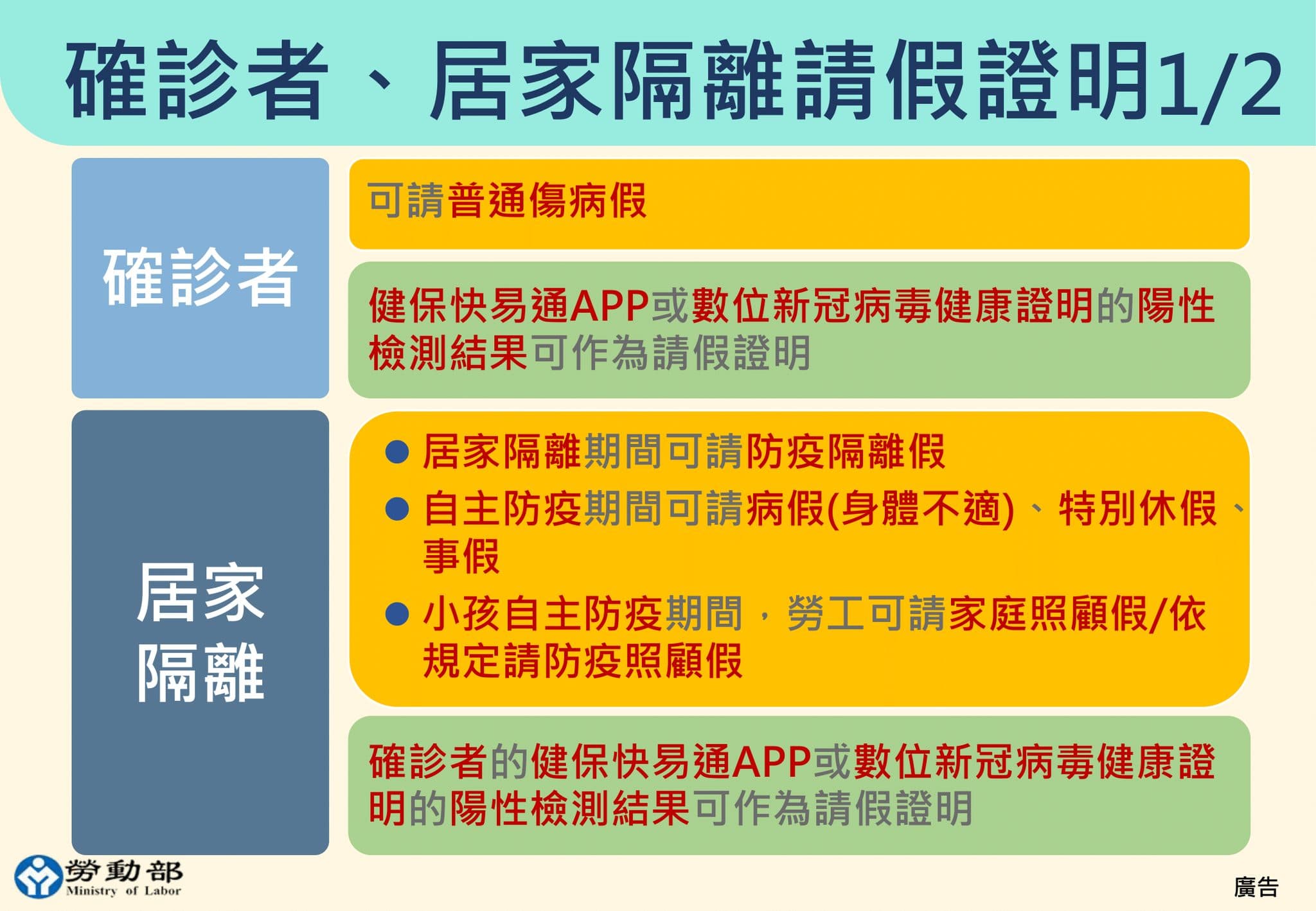 吳秉叡分享,勞工確診者或居家隔離請假相關資訊。(翻攝自吳秉叡臉書)