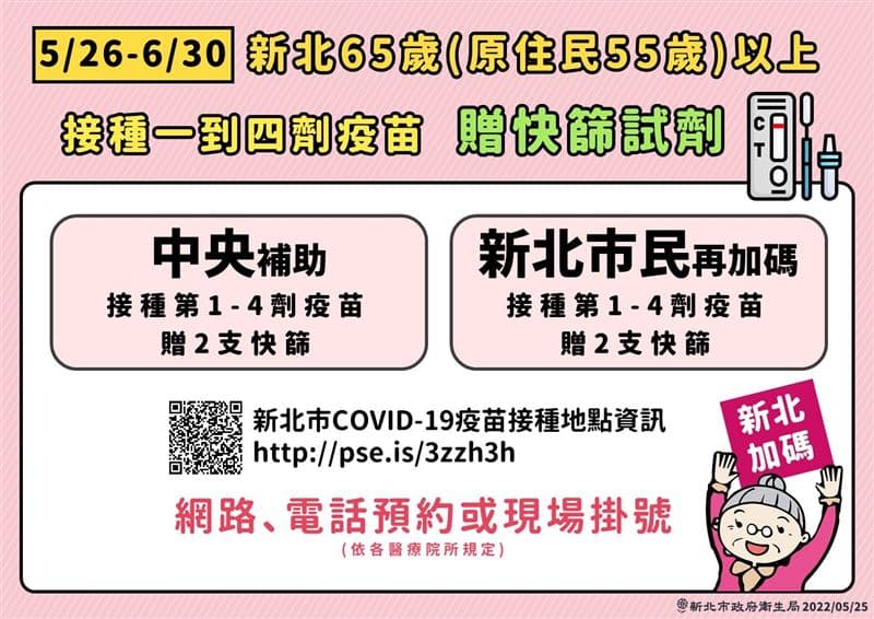 新北市長者接種一至四劑疫苗共會拿到4支快篩試劑。(新北市政府提供)