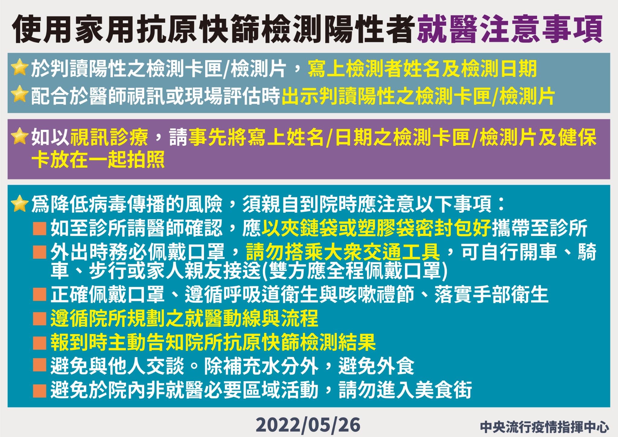 指揮中心說明使用家用抗原快篩陽性後就醫注意事項。(指揮中心提供)