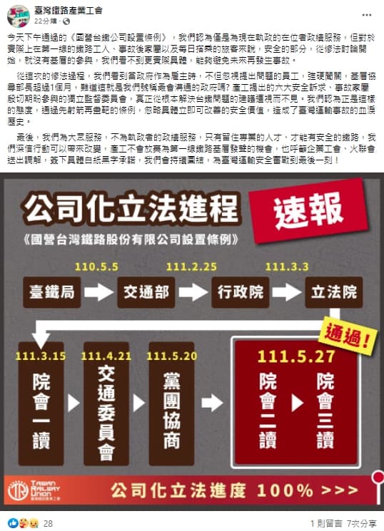 台鐵工會發文批評政府強硬場闖關、忽視基層員工提出的問題。(翻攝自臺灣鐵路產業工會臉書)