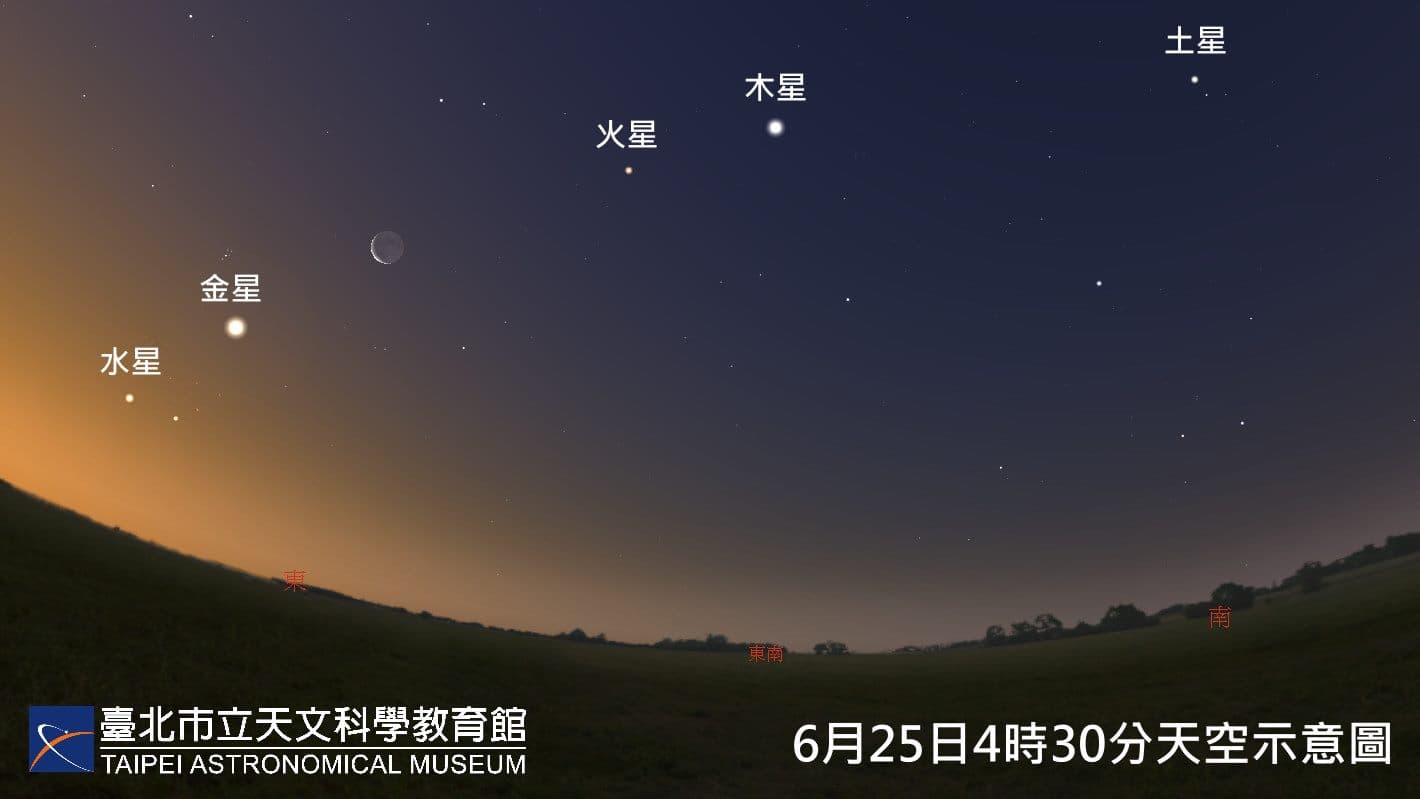 天文館指出,6月中旬至月底的曙光前,則是觀賞「五星同現」的最佳時段。(天文館提供)