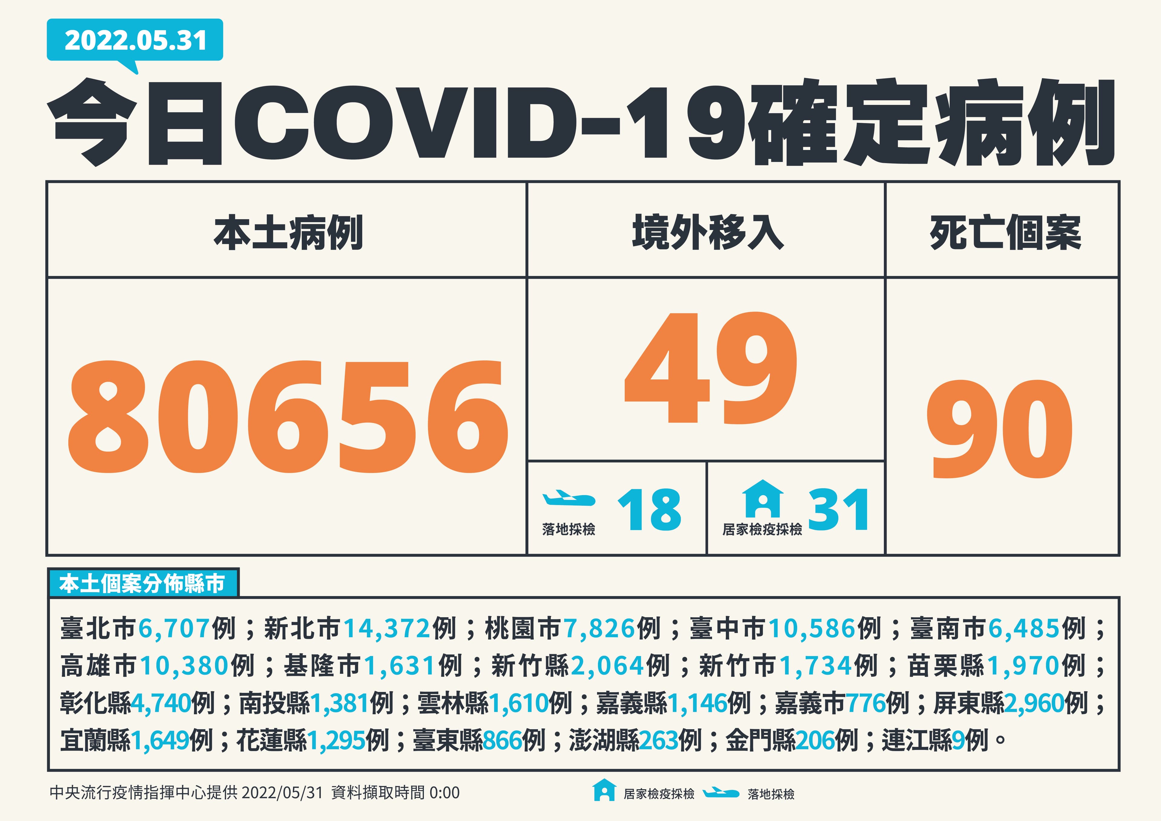 指揮中心說明今日疫情情況。(指揮中心提供)
