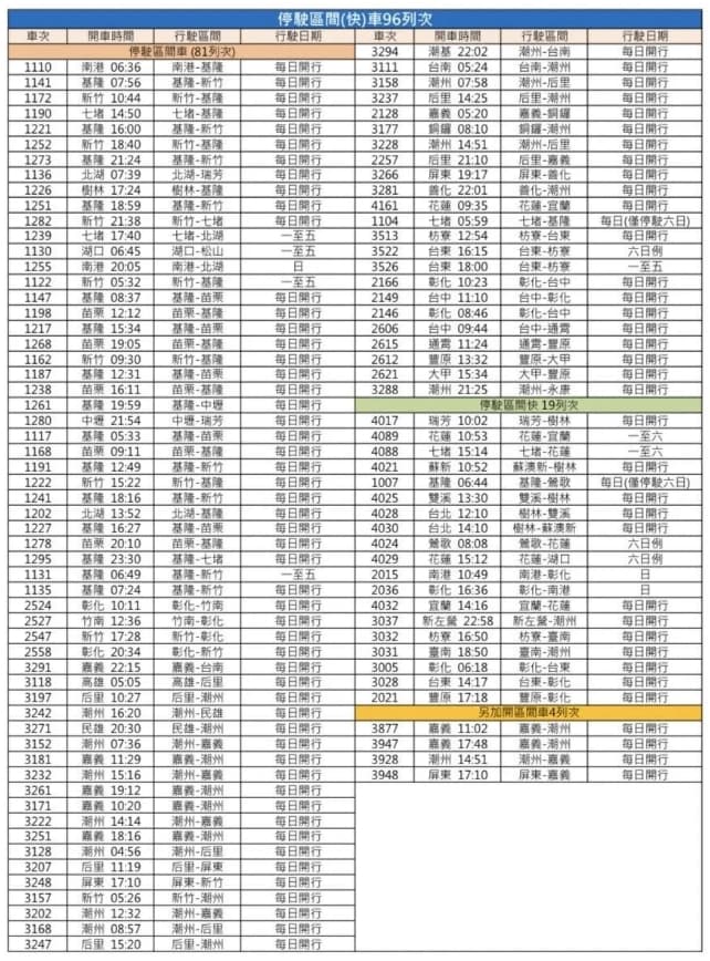 台鐵6月7日起調整停駛班次。（台鐵提供）