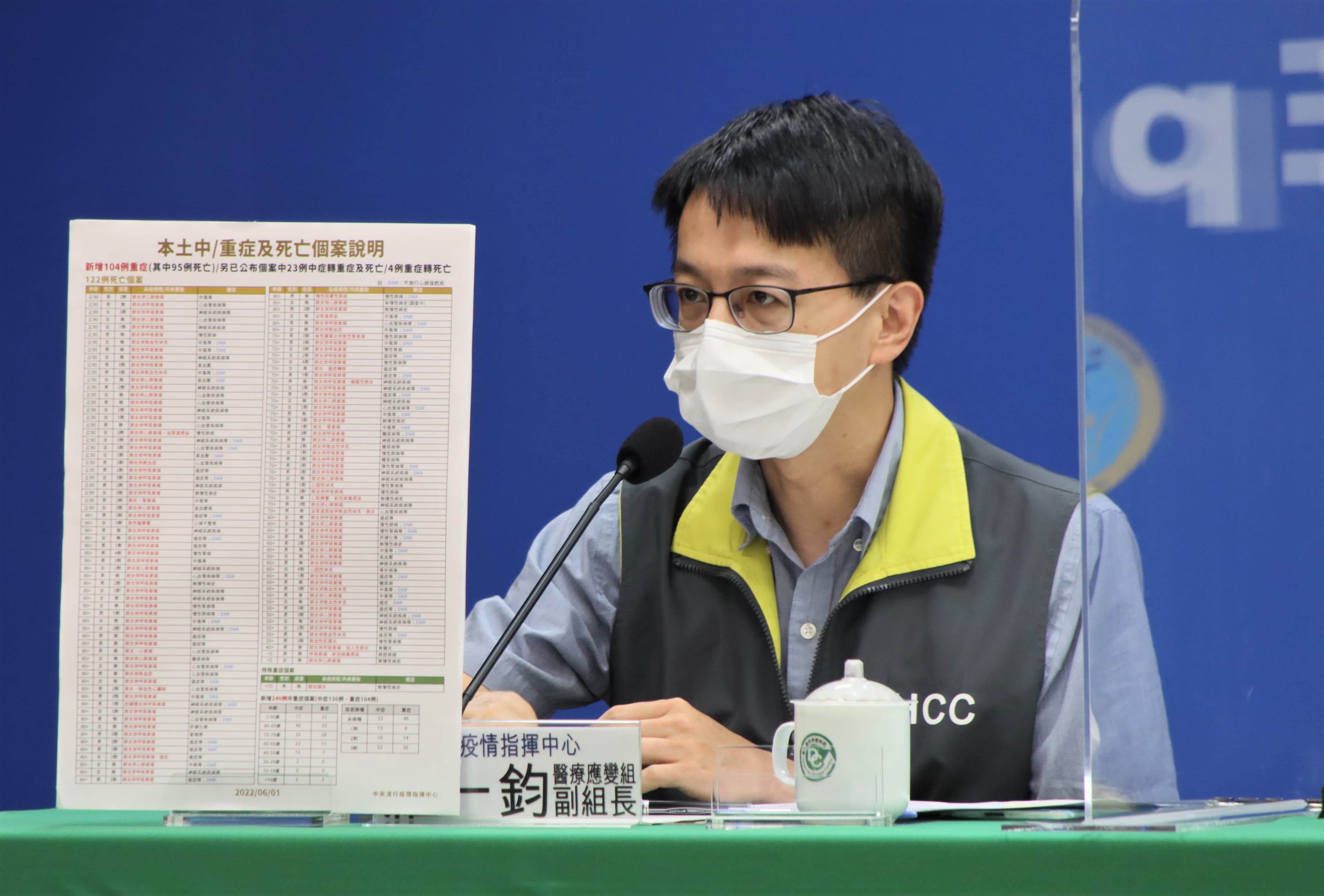 羅一鈞說明中重症及死亡個案情形。(指揮中心提供)