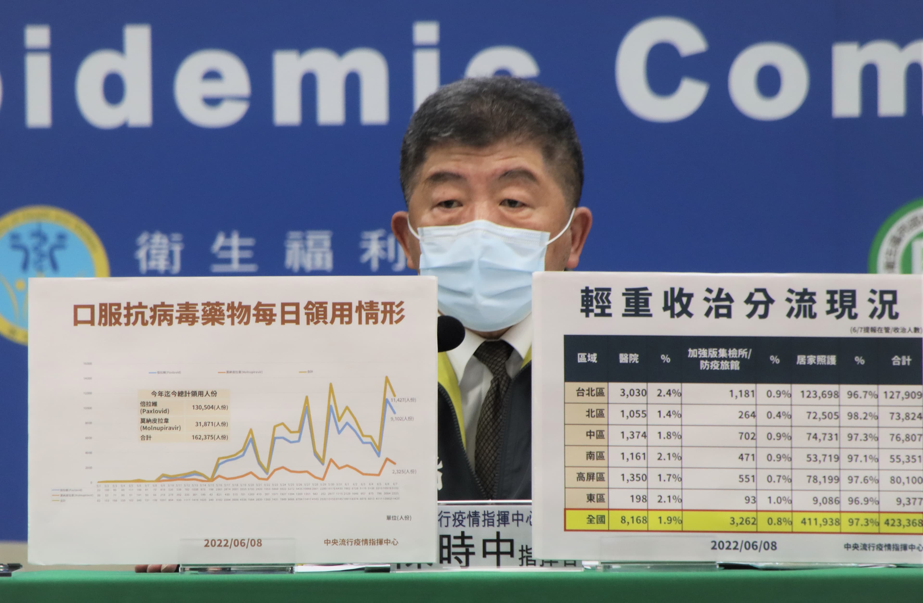 陳時中回應，國門開放會以商務客優先，其他類型旅客得再等等。（指揮中心提供）