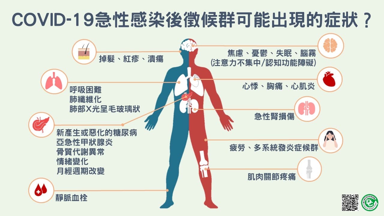 指揮中心公布「長新冠」的9大症狀。(指揮中心提供)