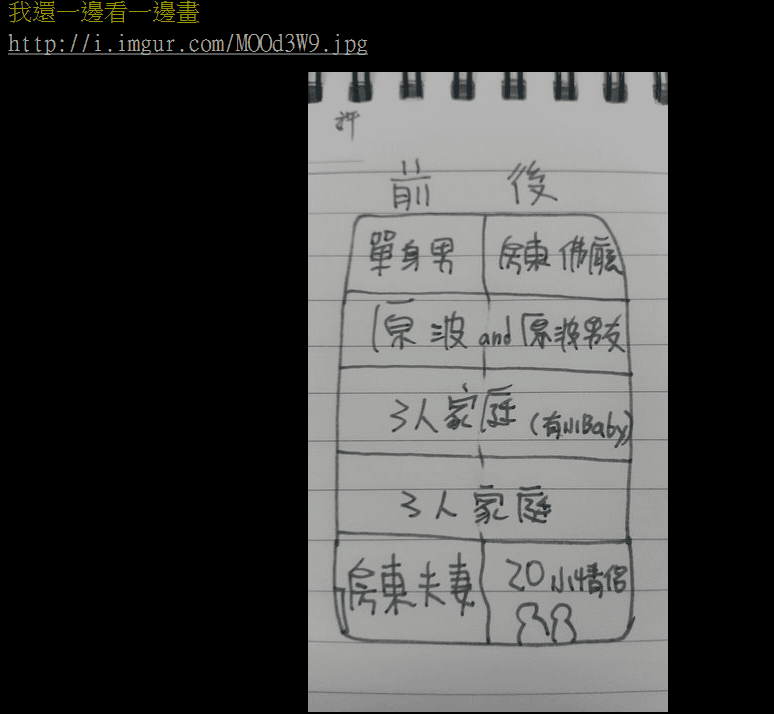 有網友畫出該間別墅當時出租的情形。（翻攝PTT）