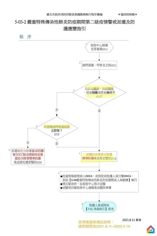 苗博雅貼出台北市派救護車標準作業流程,打臉侯友宜的說詞。(翻攝自苗博雅臉書)