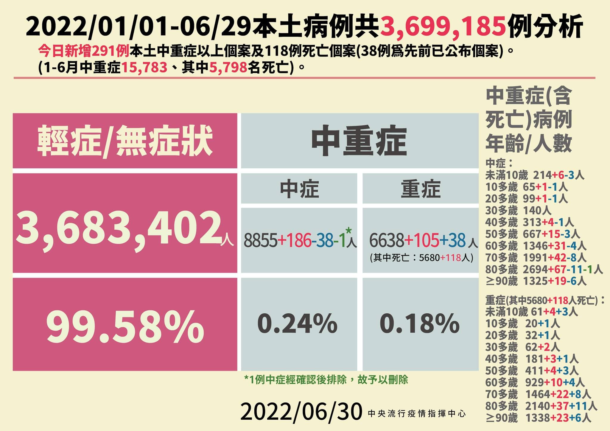 指揮中心說明最新疫情狀況。(指揮中心提供)