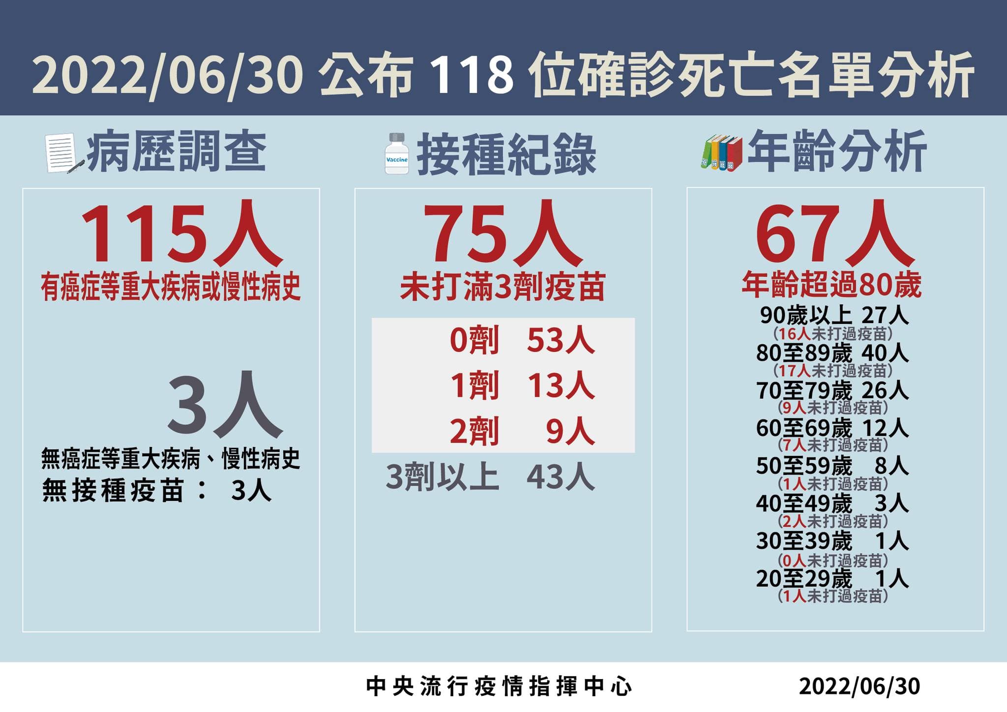 指揮中心說明最新疫情狀況。(指揮中心提供)
