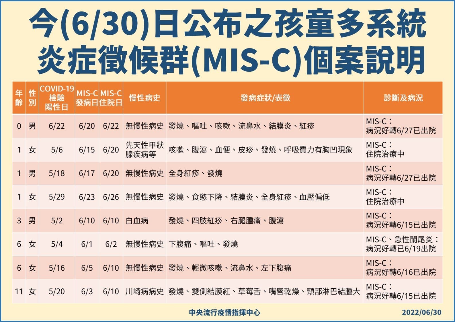 指揮中心說明最新疫情狀況。(指揮中心提供)