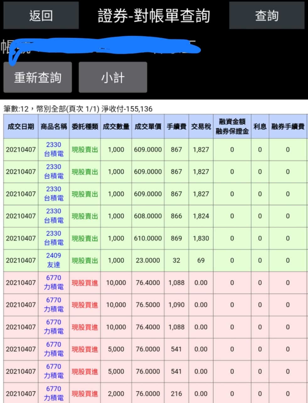 去年網友分享家人一次賣掉5張台積電股票,all in興櫃股票力積電,想讓305萬元的買房頭期款利滾利,結果今年股市大跌…(翻攝自PTT)