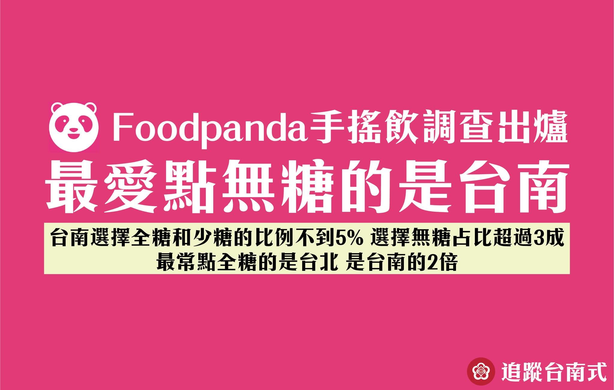 根據foodpanda統計,台南人最愛點無糖手搖飲料外送。(翻攝臉書「台南式」)