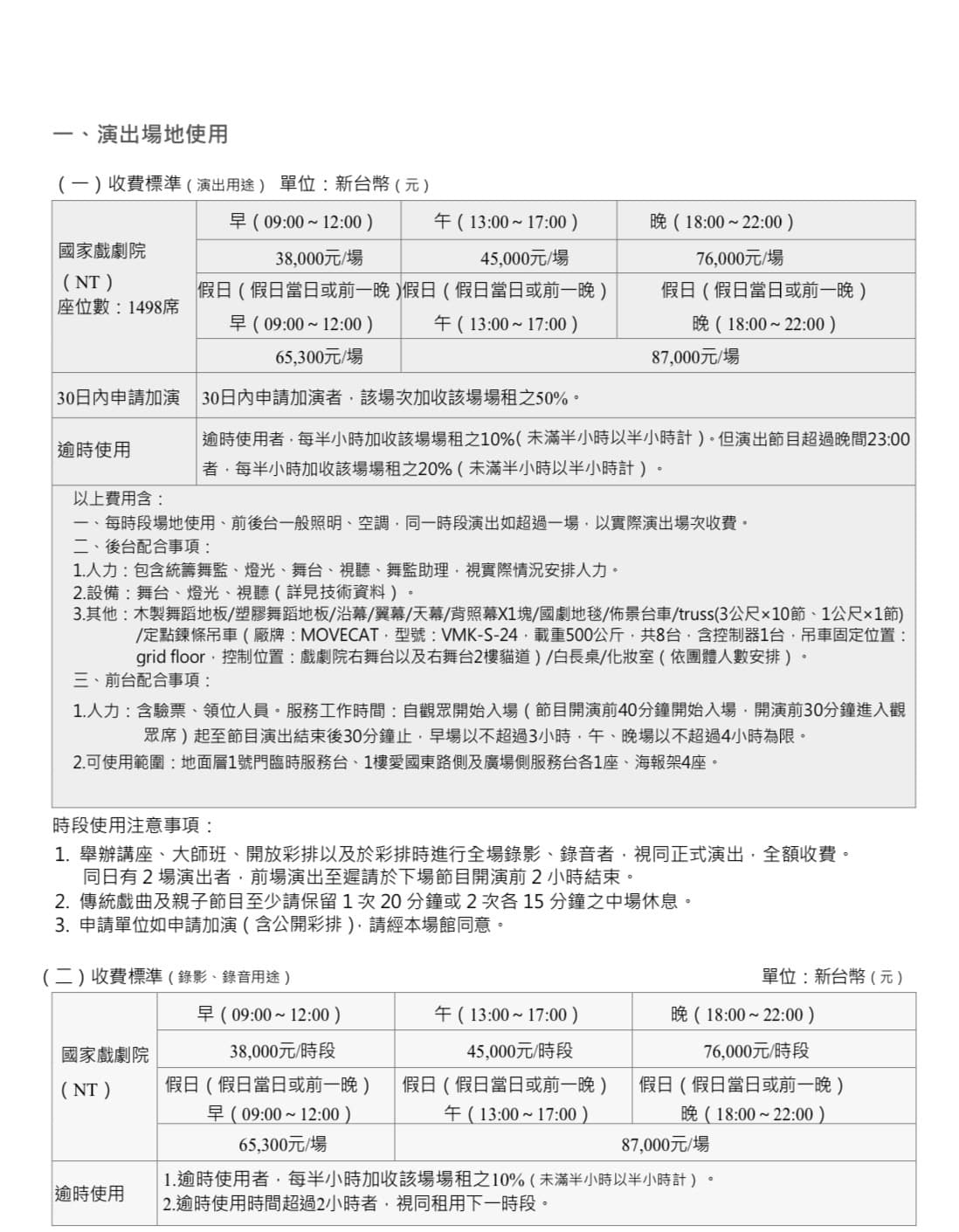 國家兩廳院場租價碼。(翻攝兩廳院網路)