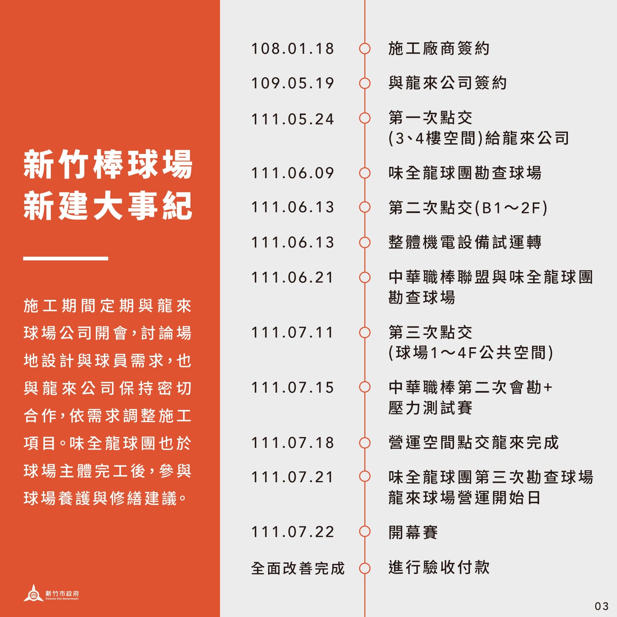 新竹棒球場新建大事紀。(翻攝林智堅臉書)