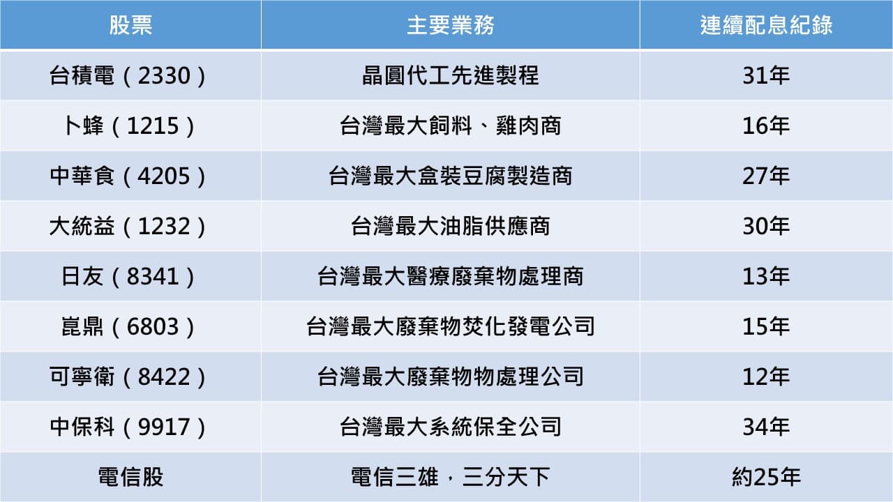 資料來源:華倫老師、Goodinfo