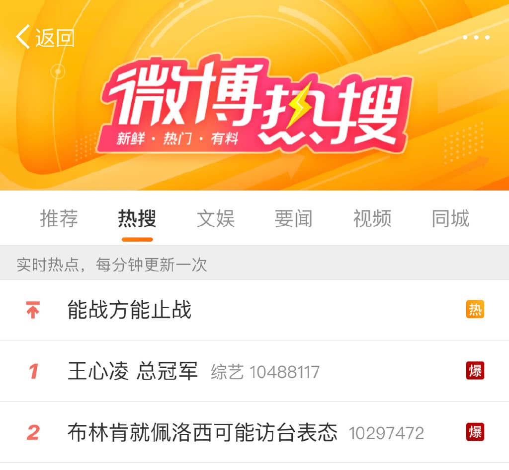 王心凌奪下《乘風破浪》總冠軍2日登上微博熱搜第一名,擠下裴洛西來台話題。(翻攝微博)