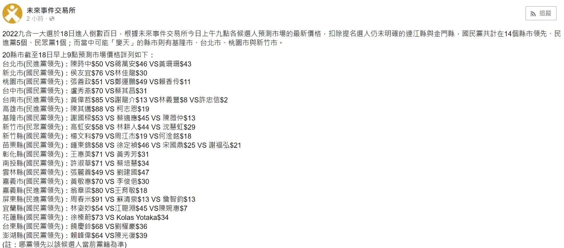 未來事件交易所百日各黨參選人預測值。(翻攝自未來事件交易所臉書)