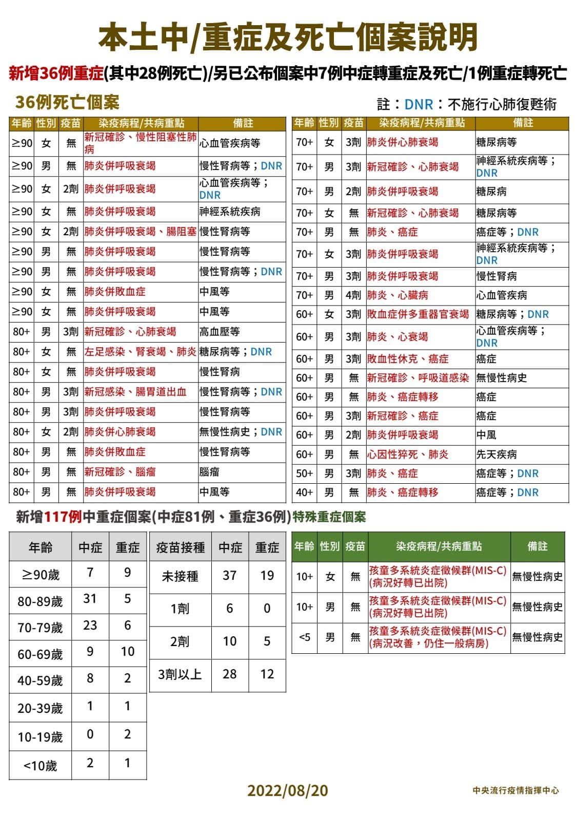 (指揮中心提供)